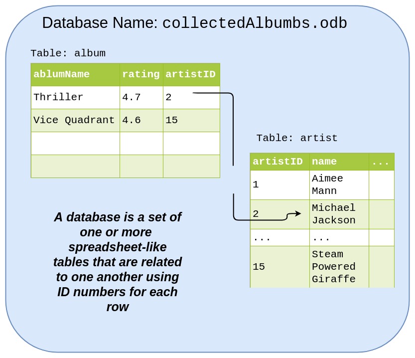 databaes table relationships