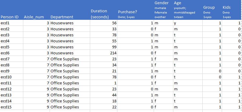 sample shopping data table