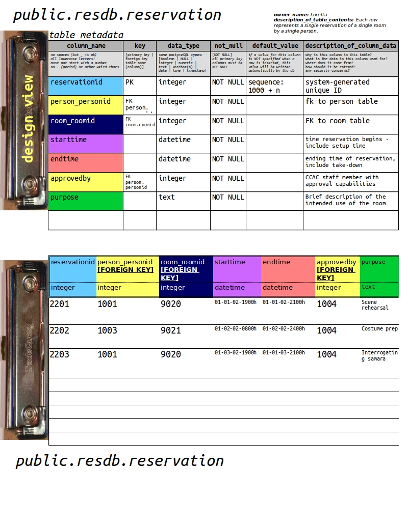 sample room reservation database