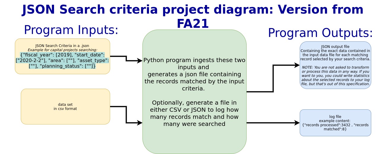 project spec diagram