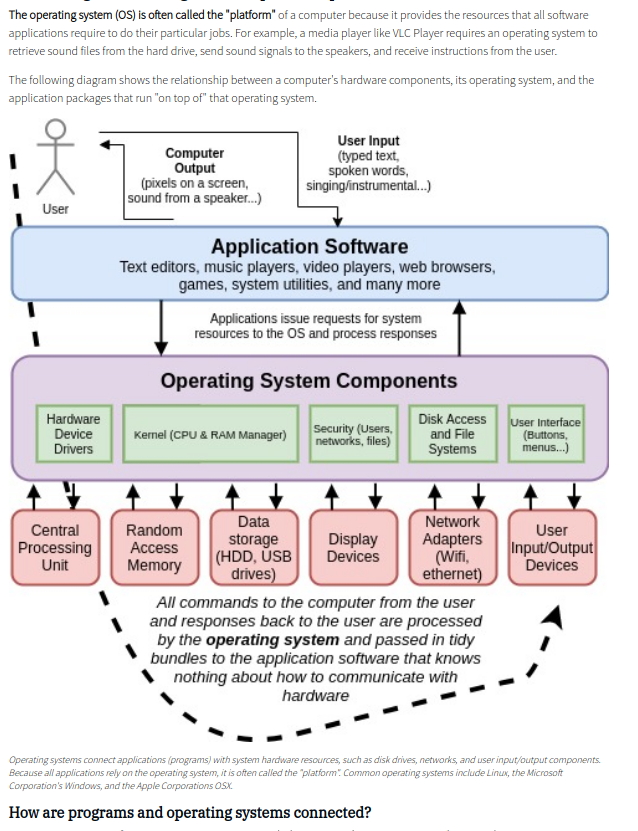 poorly designed operating system component diagram