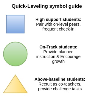 student leveling symbools