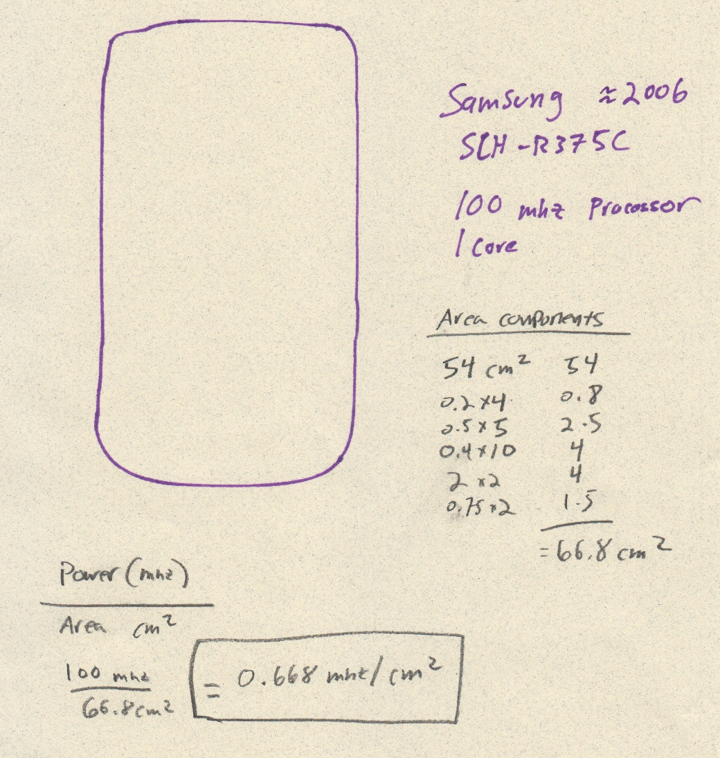 Phone power/area ratio guide